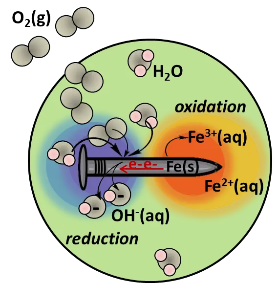 Protégé : Electrochimie